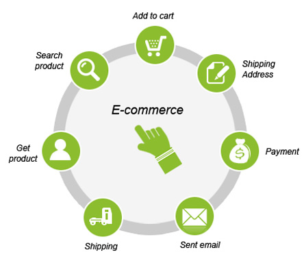ecommerce_img shopping_cart