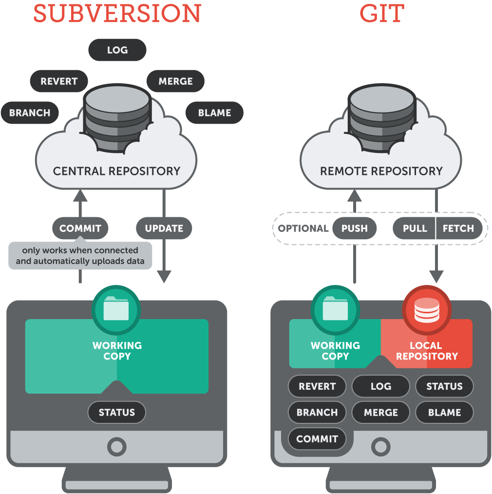 git_host_service Git Hosting Services