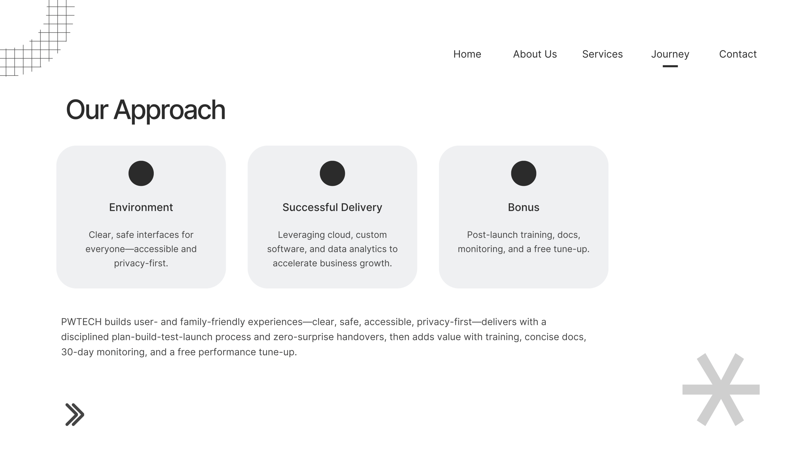 Company Profile Page 25